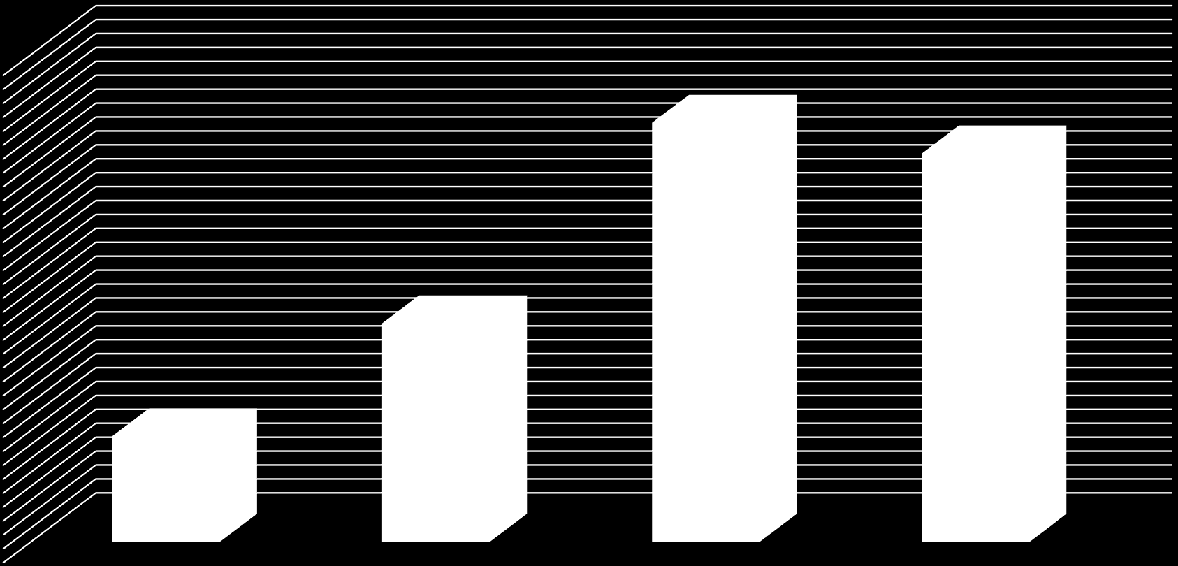 Konsantrasyon (mg/kg) 80 C de benzen 1-metil-2-(1-metiletil) in değişimi benzen