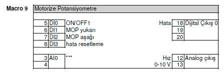 di3 aktif iken jog çalı ma, aktif değil iken profibus çalı ma seçilir.