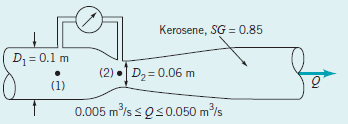 Örnek 7: Şekilde verilenlere göre p 1 -p 2 basınç