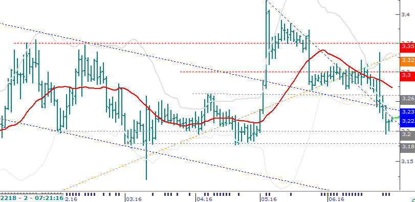 Eur/TL Brexit etkisinin sınırlı kalacağı inancından daha çok merkez bankalarının likiditeyi daha uzun süre bol tutacağı beklentisinin finansal varlıklardaki değer kazançlarının arkasındaki motivasyon