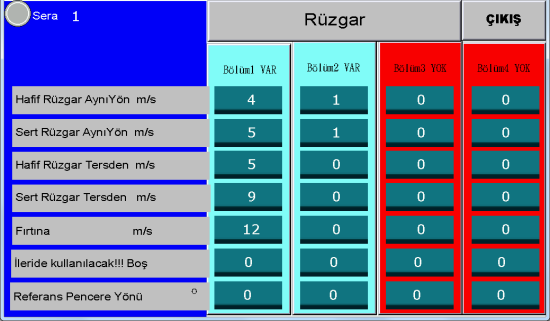 RÜZGAR Hafif Rüzgar Aynı Yön : Rüzgarın estiği yöndeki pencereler bu rüzgar hızının üzerinde oransal olarak kapanır.