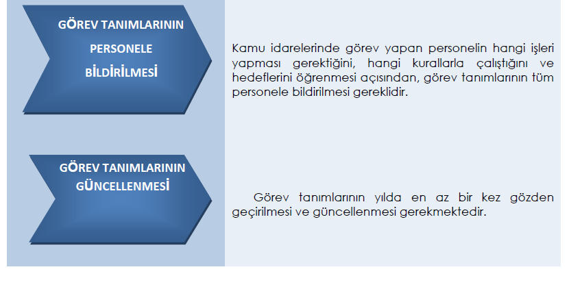 İŞ AKIŞ ŞEMALARI İş akış şemalarının amacı; idarelerin yapmış olduğu işleri sistematik bir düzende görülmesini sağlamaktır.