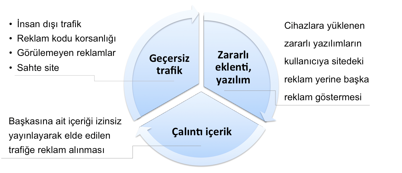 Dünyada sahtecilikle mücadele etmek için çeşitli kurullar ve dernekler kurulmuştur.