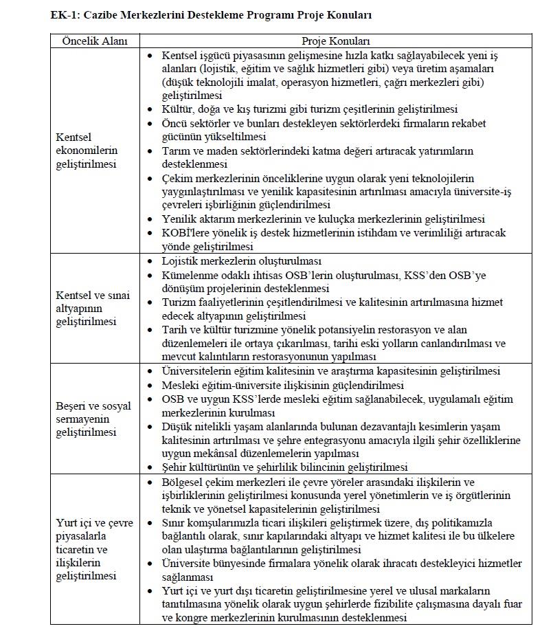 (Cazibe Merkezlerini Destekleme Programı) CMDP Uygulama Usul ve Esaslarının 6.