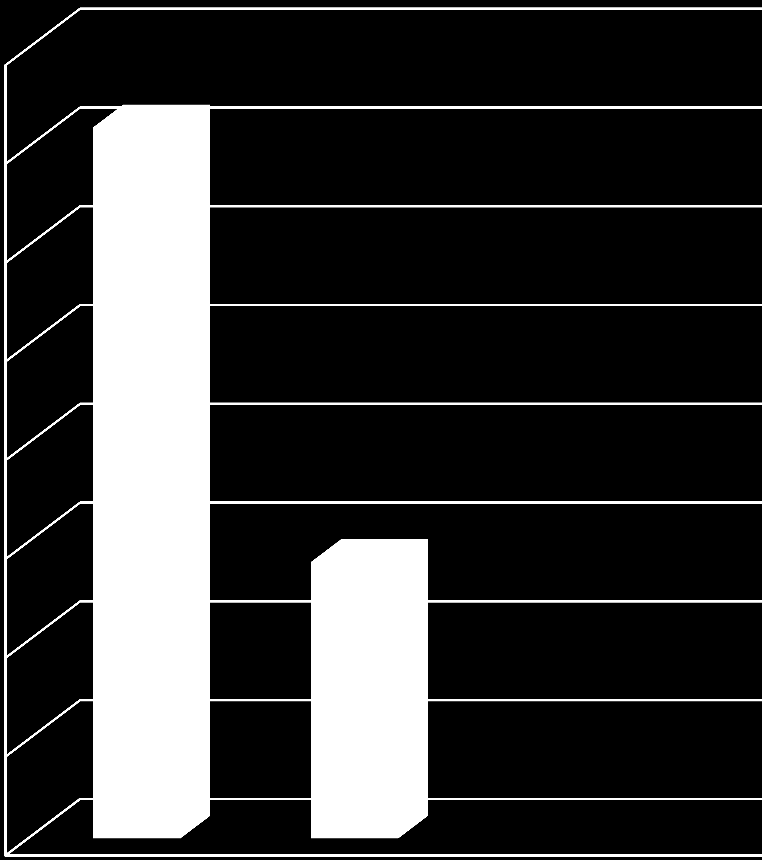 Çalışan Sürekliliği 80 Araştırmada; 70 60 Ortaya çıkan diğer sonuçlardan bazıları, inşaat sektöründeki 50 firmalarda çalışanların %72 sinin 5 yıldan az zamandır aynı