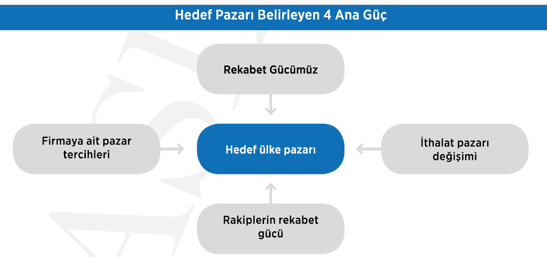 HEDEF PAZAR