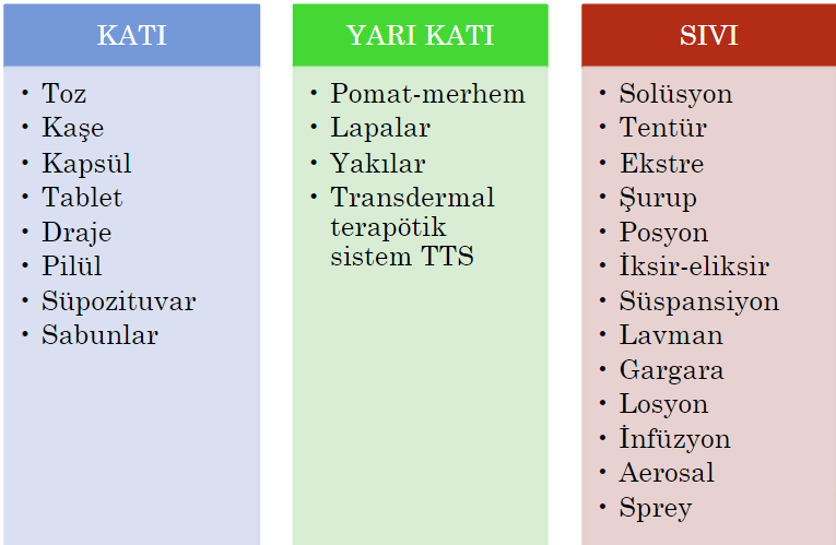 8: Solüsyon, ampul ve flakon Losyon: Solüsyon, süspansiyon ya da emülsiyon şeklindeki preperatlardır. Kullanılmadan önce çalkalanmalıdır. Cilt üzerine sürülerek kullanılır.