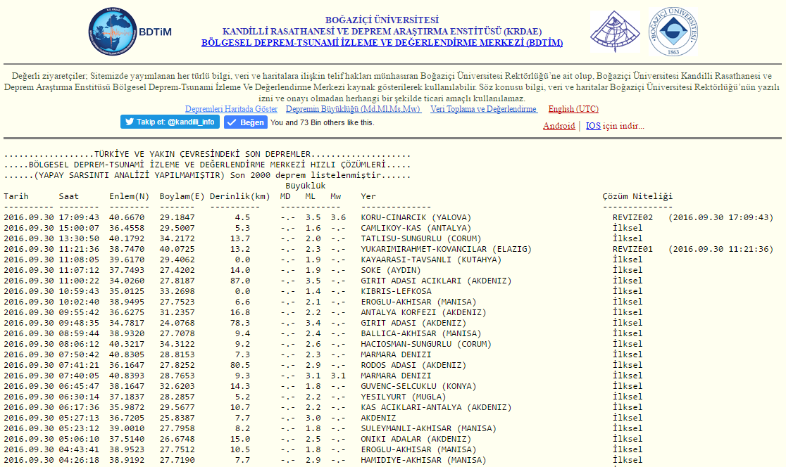 Deprem bilgileri BDTİM in