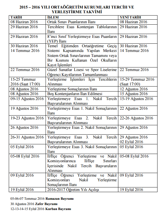 2016 ORTAÖĞRETİM KURUMLARI
