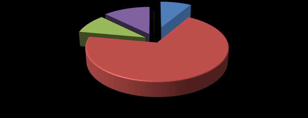 Elektrik Tüketimi (Van) ticarethane 39% aydınlatma 3% mesken 42% sanayi 16% tarımsal sulama 1% Van da tüketilen elektriğin %42 si meskenlerde, %39 u ticarethanelerde, %16 sı sanayi alanında, %3 ü