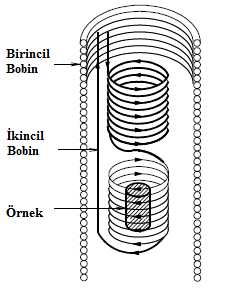 Şekil 1.