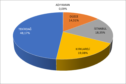 1. ÜRETİM Tablo 1.