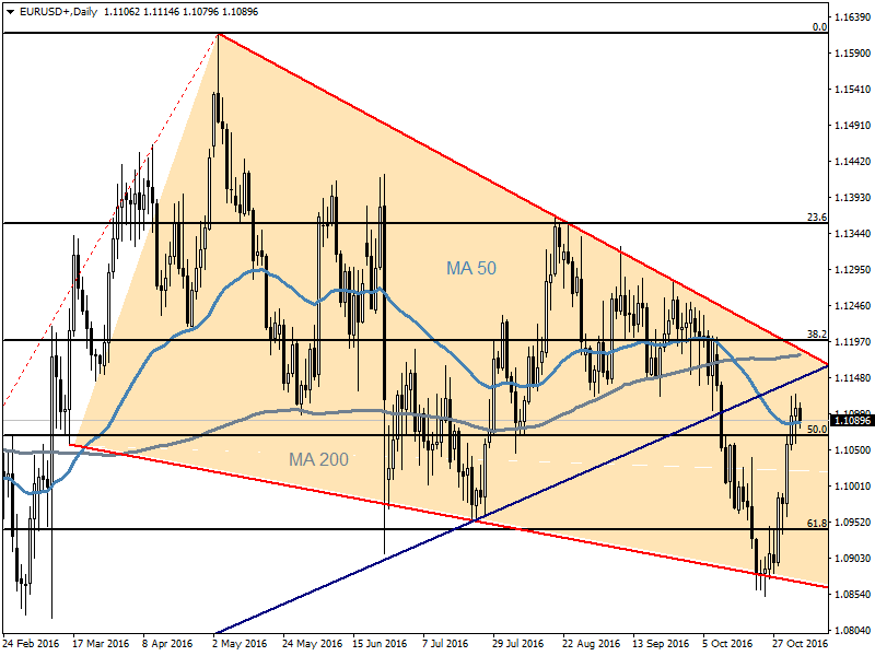 Kurda ABD tarım dışı istihdam verisinin gölgesinde Euro Bölgesinden PMI verileri açıklandı. Markit tarafından gerçekleştirilen Ekim ayı bileşi PMI anketi 53.3 ile beklentilerin altında kaldı.