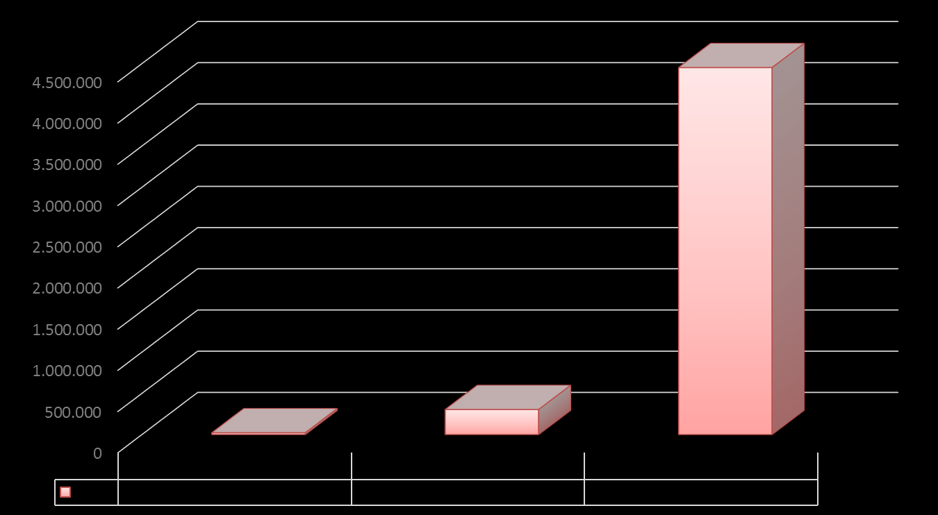 İSTATİSTİKİ BİLGİLER 2015-2016 eğitim öğretim yılında Destekleme ve Yetiştirme Kurslarına yapılan başvuru sayıları grafiklerle