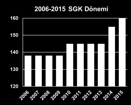 Hemodiyaliz Geri Ödeme Ücretleri SGK