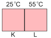 5. Madde İlk Sıcaklıkları( 0 C) Son sıcaklıkları( 0 C) K 10 22 L 10 36 M 10 18 N 10 42 Yukarıdaki tabloda K,L,M ve N maddeleri özdeş ısıtıcılarla 5 dakika ısıtılmıştır.