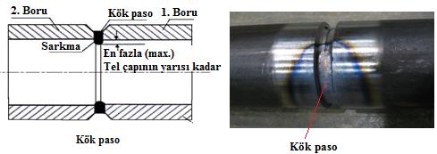 6.1.1. Yatay Boruya Kök Paso Çekmek Kök paso tamamen borunun iç tarafında oluģmalıdır. Kök paso Ø2.5mm elektrotla yapılmalıdır.