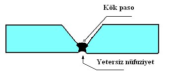 Böylece daha iyi nüfuziyet sağlanır. Meydana gelebilecek kaynak hataları azaltılır. Kök paso, kaynak ek boģluğu doldurma dikiģidir.