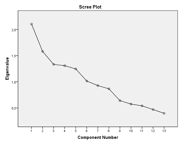 dimension0 Total Variance Explained Component Extraction Sums of Squared Rotation Sums of Squared Initial Eigenvalues Loadings Loadings % of Cumulative % of Cumulative % of Cumulativ Total Variance %