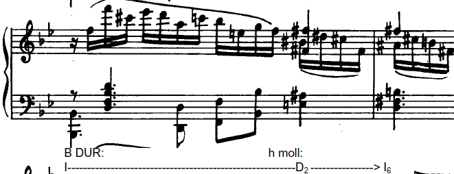 146 3.3.1.3 Aleksandr Glazunov Glazunov Op. 74 No.