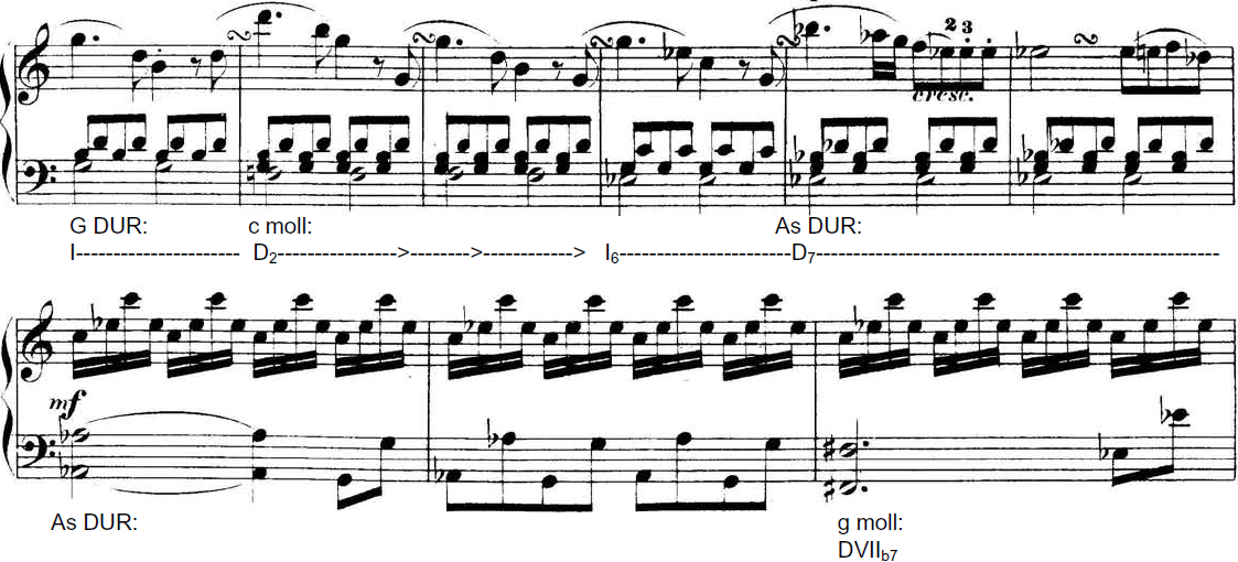 169 3.3.16 Johann Nepomuk Hummel Op. 2 No. 1 Piyano Sonatı Birinci Bölümüne Yönelik Armonik Buluş Bulguları 3.3.16.1 Johann Nepomuk Hummel Op. 2 No. 1 Piyano Sonatı Birinci Bölümü Serim Kısmına Yönelik Armonik Buluşlar Bu kısımda Romantik Döneme ilişkin herhangi bir armonik buluşa rastlanmamıştır.