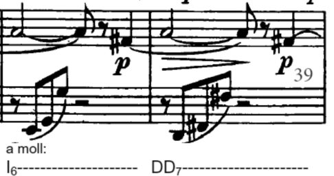 170 3.3.17 Johannes Brahms Op. 1 No. 1 Piyano Sonatı Birinci Bölümüne Yönelik Armonik Buluş Bulguları 3.3.17.1 Johannes Brahms Op. 1 No. 1 Piyano Sonatı Birinci Bölümü Serim Kısmına Yönelik Armonik Buluşlar Nota 3.