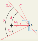 *Örnek Problem 4.