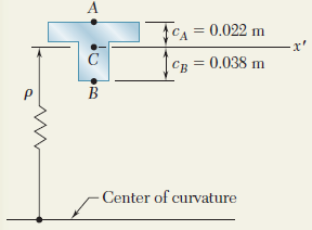 Örnek Problem 4.2 a. Maksimum Çekme Gerilmesi.