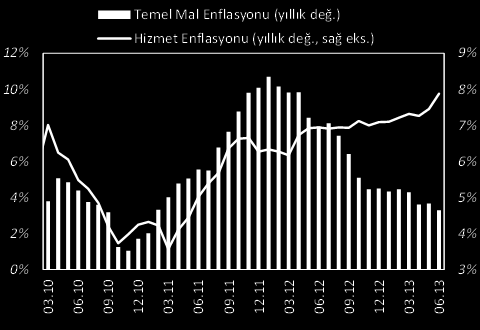 TÜRKiYE EKONOMİSİ 3 Para politikası duruşu ve enflasyon görünümü Para politikasında sıkılaştırma eğilimi belirgin TCMB nin, bizim de katıldığımız dünkü Üç Aylık Enflasyon Raporu Tanıtım