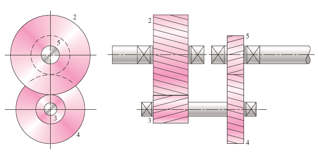 Gear Trains It is sometimes desirable for the input shaft and the output shaft of a two-stage compound geartrain to be in-line, as shown in Fig.