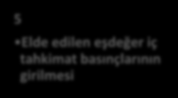 5.4. Eşdeğer Tahkimatlı Analizler Bu analizlerde açıklık boyutları eşdeğer çaplı dairesel olarak oluşturulmuştur.