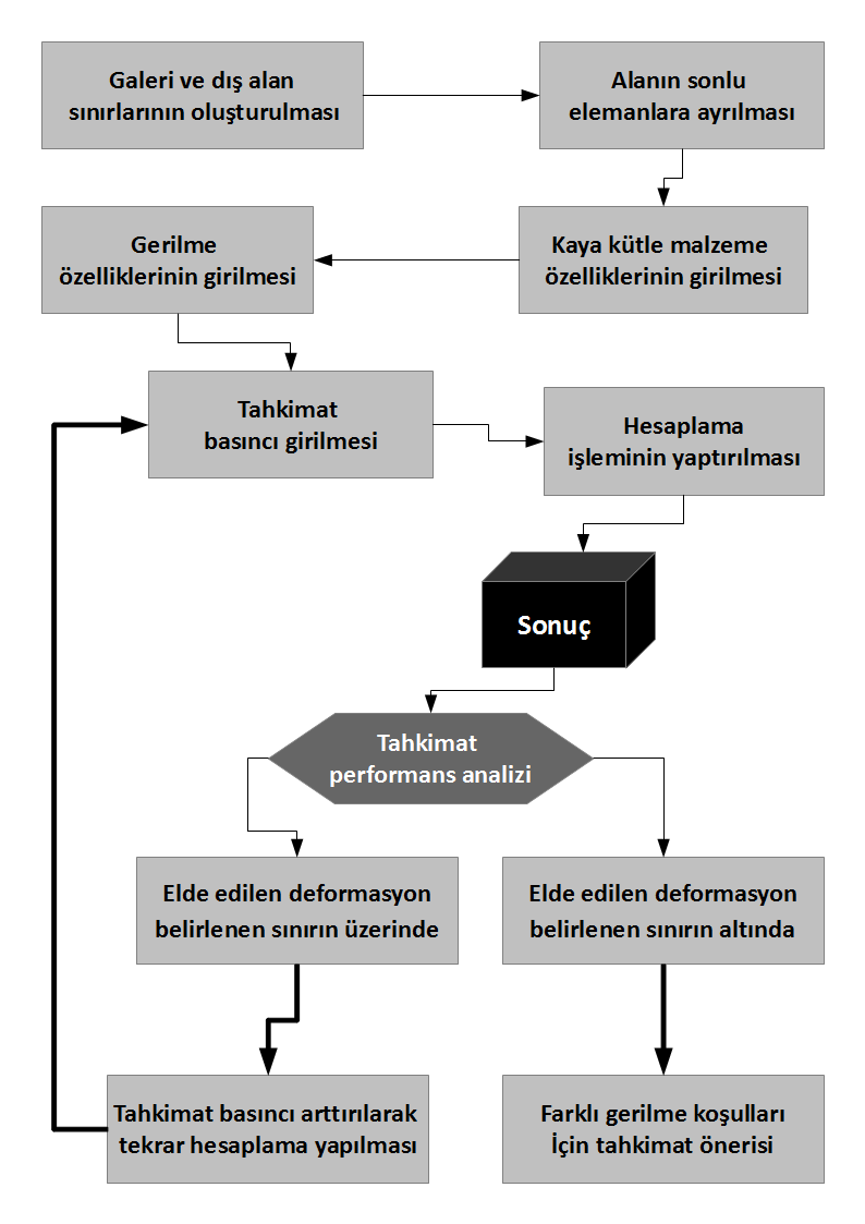 Şekil 5.23.