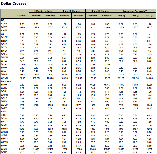 ROYAL BANKA VE (RBS) YATIRIM FX