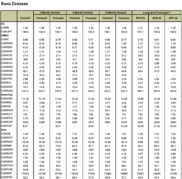 ROYAL BANK (RBS) FX ANALİZİ BANKA VE