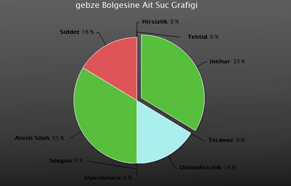 belirlenir. Uygulamadan elde edilen bu eşik değerlere eşit ya da büyük olması beklenir.