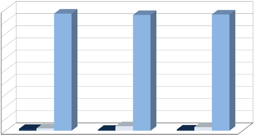 1. BÖLGE OTOYOL BAKIM İŞLETME ŞEFLİKLERİ GELİRLERİNİN DAĞILIM YÜZDESİ (%) 12 1 8 6 % 4 2-2 -4-6 G.O.PAŞA SELİMPAŞA ÇORLU HAVSA KURTKÖY TÜTÜNÇİFİK HENDEK BÖLGE BAKIM/GELİR (%) 7 17 91 6 52 38 2 ÜCRET TOPL.