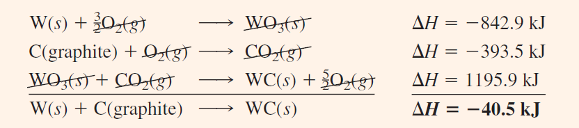 20 What is the enthalpy of reaction, H, for the formation of tungsten carbide, WC, from the elements?