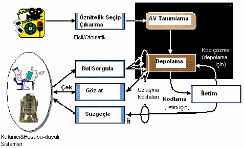 hızlarına kadar rahatlıkla kullanılabilmektedir. Bu serinin bit hızları ise 1.86 MBit ile 15 MBit arasında değişim gösterebilmektedir. H.26x, H.261 ve H.263 sıkıştırma tekniklerinin ortak adıdır.