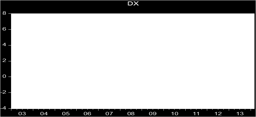 C.21, S.4 Enflasyon ve Faiz Oranı İlişkisi: Türkiye de Fisher Etkisinin Geçerliliği Grafik-3 ten enflasyon oranı serisinin durağan bir yapıya sahip olmadığı anlaşılmaktadır.