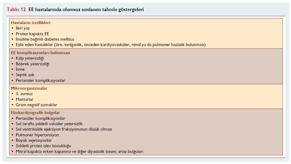 (yönetim) [Olgular nasıl izlenmeli?