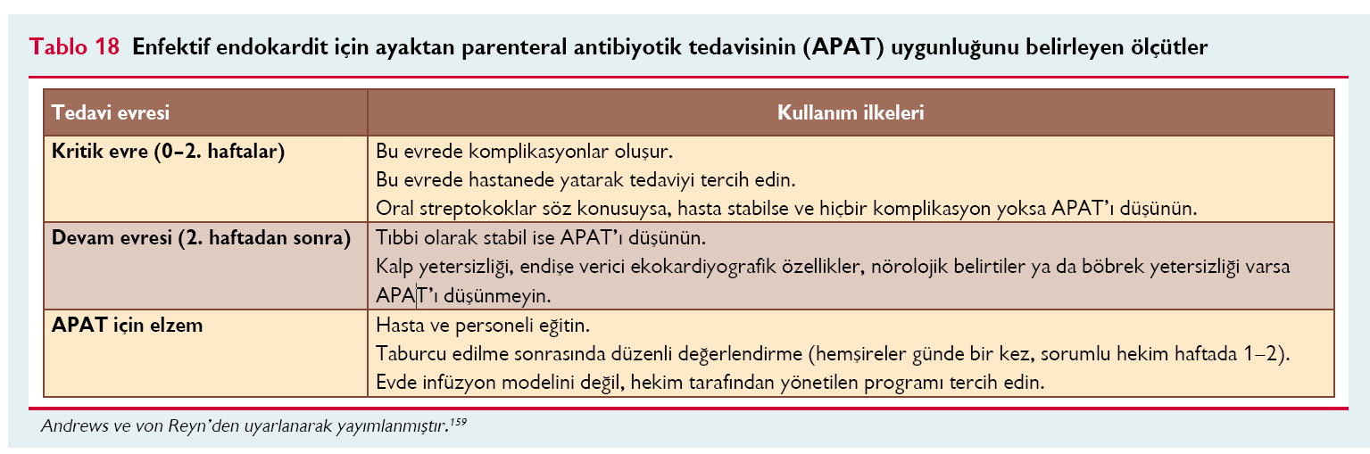 (Tedavi) [Antimikrobik tedavi] Enfektif endokarditte ayaktan