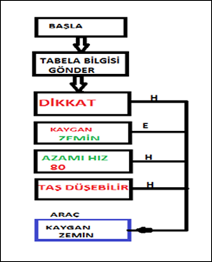 İ. S. ÜNCÜ et al.