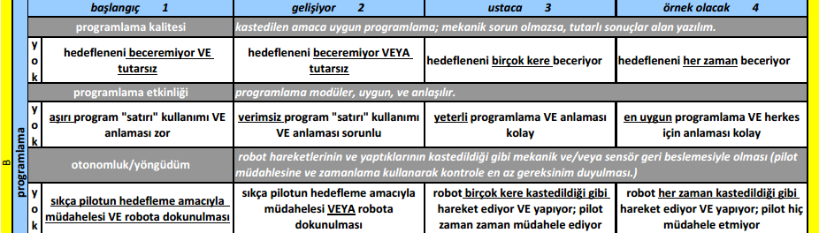 Robot tasarım jürisi