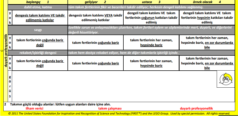 Özdeğerler jürisi değerlendirme