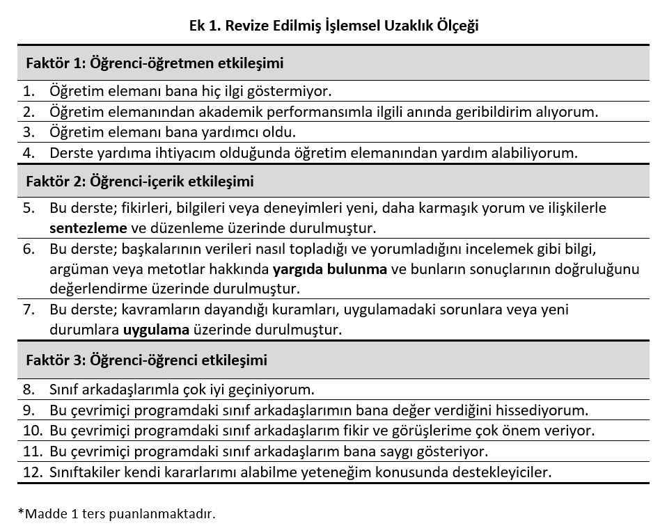 Bartın Üniversitesi Eğitim Fakültesi Dergisi 5(3), s.