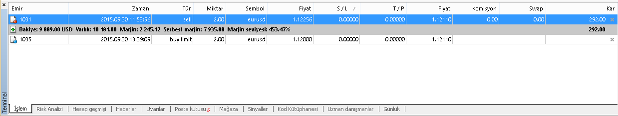 Günlük: Platformda gerçekleştirdiğiniz işlemlerin teknik bilgilerinin günlük olarak saklandığı yerdir.