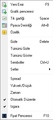 BÖLÜM 2 - GENEL GÖRÜNÜM A-PİYASA GÖZLEM EKRANI MetaTrader programının kurulumu tamamlandıktan sonra karşınıza 3 ana ekran çıkacaktır.