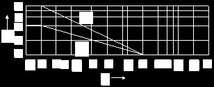 Şekil-Y.7 Frekansa f bağlı olarak frekans katsayısı m nin değişimi Şekil-Y.8 Etki süresine t bağlı olarak kısa süre katsayıları p I~ ve p I= nin değişimi Şekil-Y.