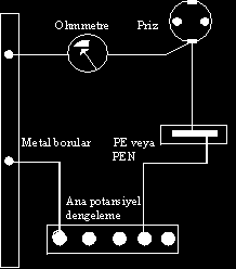 V 5) Topraklama direncinin ölçülmesi: Topraklama direnci, kompanzasyon veya akım-gerilim yöntemiyle ölçülebilir (Şekil-8b ye bakınız).