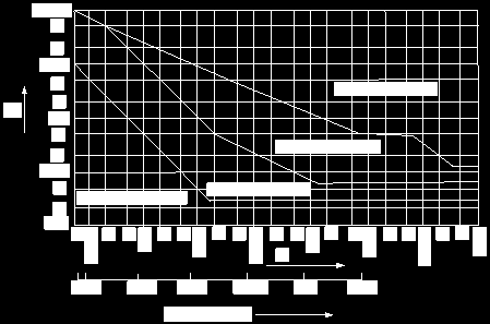 Şekil-11 Küçük yüzeyli temaslarda 100 Hz in üstündeki periyodik akımların ölçülmesi için bağlantı devresi c) Dokunma geriliminin sınırlanması ile koruma: i) Düşük dirençli gerilim kaynaklarına (sabit